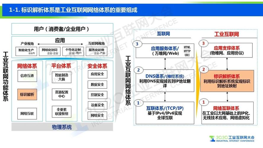 工業(yè)互聯(lián)網(wǎng)標(biāo)識解析 加速制造業(yè)數(shù)字化轉(zhuǎn)型的新引擎